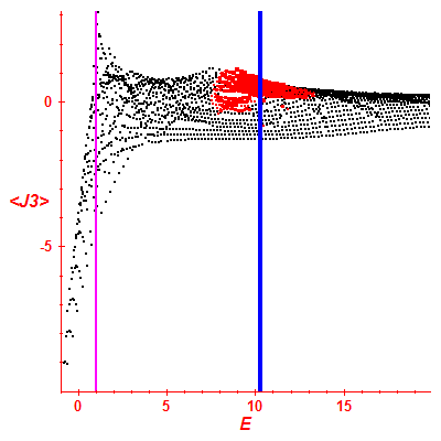 Peres lattice <J3>